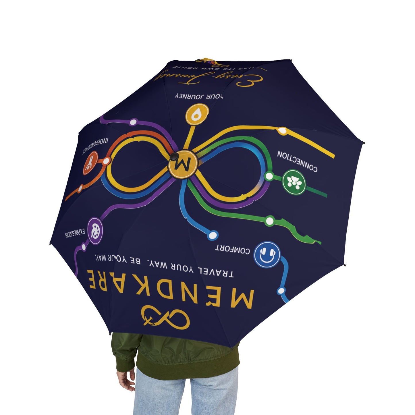 Semi-Automatic Foldable Umbrella